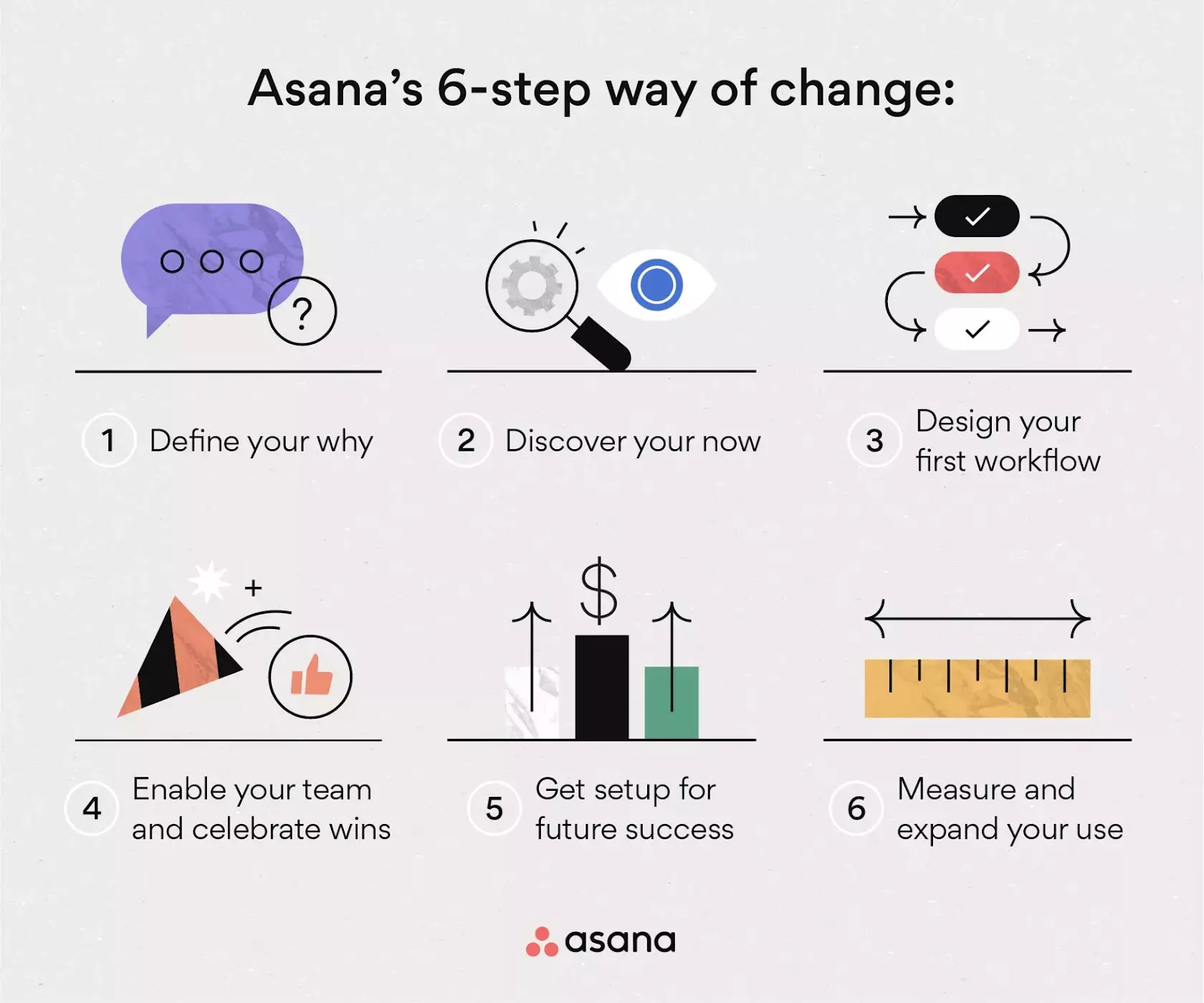 asana 安い 最初のチームをセットアップ